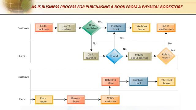 Building Information System - Part 1 смотреть онлайн