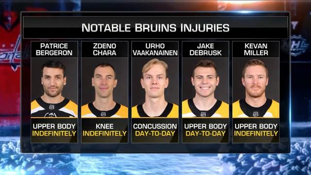 NHL Now:  Judd Sirot Gives An Update On The Bruins` Injury Report  Dec 11,  2018