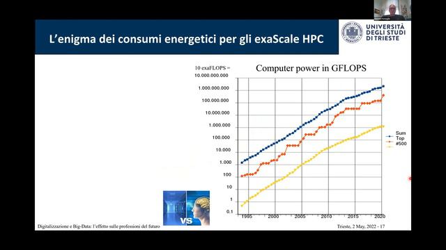 DIGITAL & DATA - Data's Explosion And Digitalization: The Effect On Process Engineering's Education