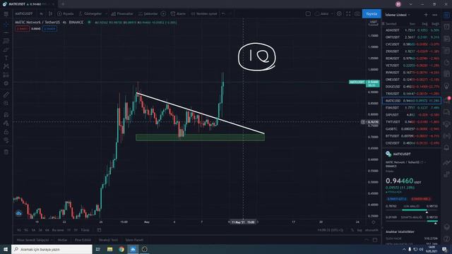 BİTCOİN DARALAN KAMA! ALTCOİN ANALİZ! AKSAM 7 ÖNCESİ ARA VİDEO! смотреть онлайн