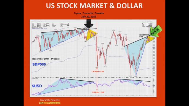 The GREATEST Bubble In The History Of Mankind | Bo Polny 2016 ASIA Presentation
