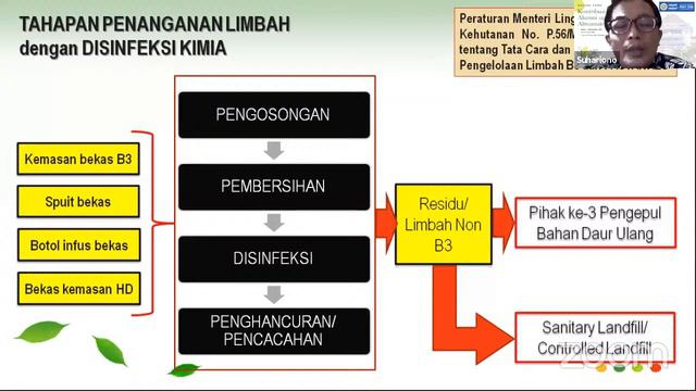 Kuliah Tamu Prodi S2 Kesehatan Lingkiungan - Kontribusi Alumni untuk Almamater смотреть онлайн