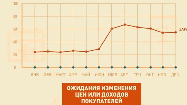 СПРОС