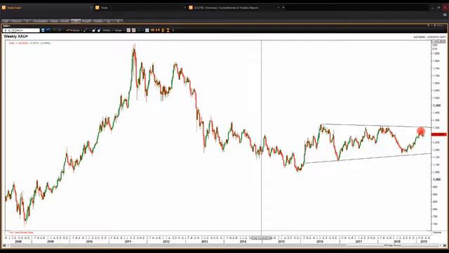 Perspective of Global Indices, Metals, Energy and Stocks- SG & MY смотреть онлайн