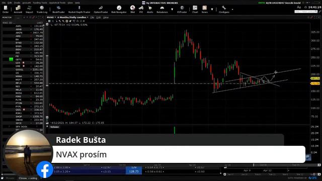Predikce vybraných akciových trhů na den 13.4.2021 смотреть онлайн