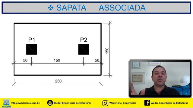 Como Fazer Uma Sapata Para Receber Dois Ou Mais Pilares Muito Próximos | Weder Engenharia