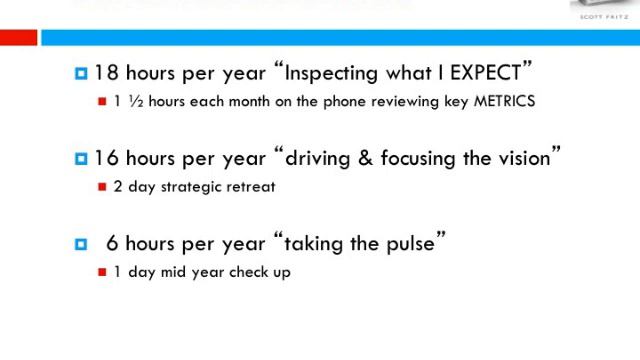 Business Coach Scott Fritz Change is Constant смотреть онлайн