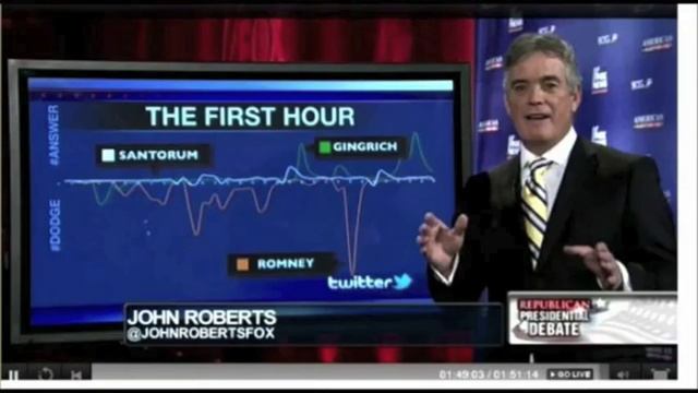 2012 ELECTIONS RIGGED BY MEDIA BLACKOUT OF RON PAUL смотреть онлайн
