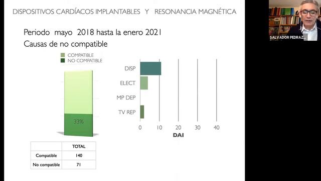 Experiencia en RM en pacients con dispositivos cardíacos. Dr. XAVI ALBERT смотреть онлайн