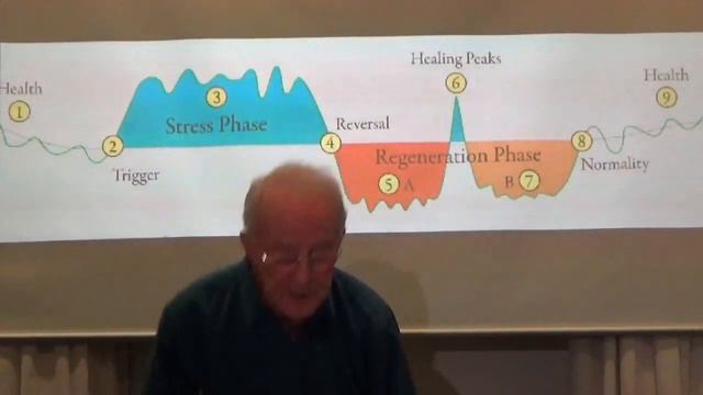 Alleviating fear at this time - Douglas Crawford