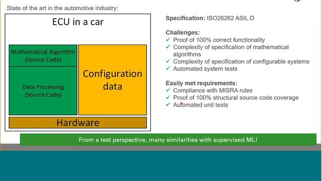 How An AI Systems Is Tested In Functional Safety