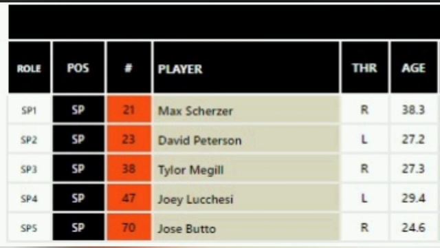 Estufa Caliente: El Contrato De Edwin Y Sus Riesgos, Shohei, Baker, Rizzo, Severino, Bogaerts