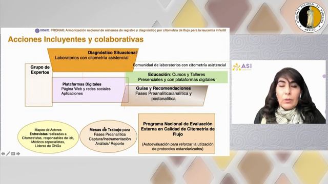 6. PRONAII: Armonización Nacional De Sistemas De Registro Y... Dra. Lourdes A. Arriaga Pizano