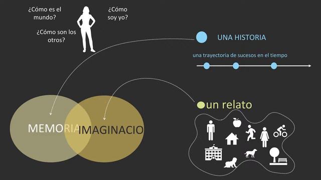 Pandemia: Trauma y recuperación смотреть онлайн