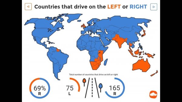 Why some countries drive on the left side of the road?