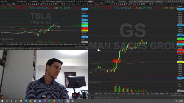 2 of the best trades today go to Goldman Sachs (GS) and Square (SQ). смотреть онлайн