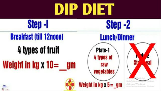 How Long Should I Take, DIP Diet By Dr Biswaroop Roy Chowdhury, After Being Cured From Any Diseases смотреть онлайн