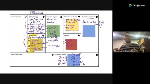 Mi Emprendimiento Mujer - Foncodes | Taller de Ideación смотреть онлайн