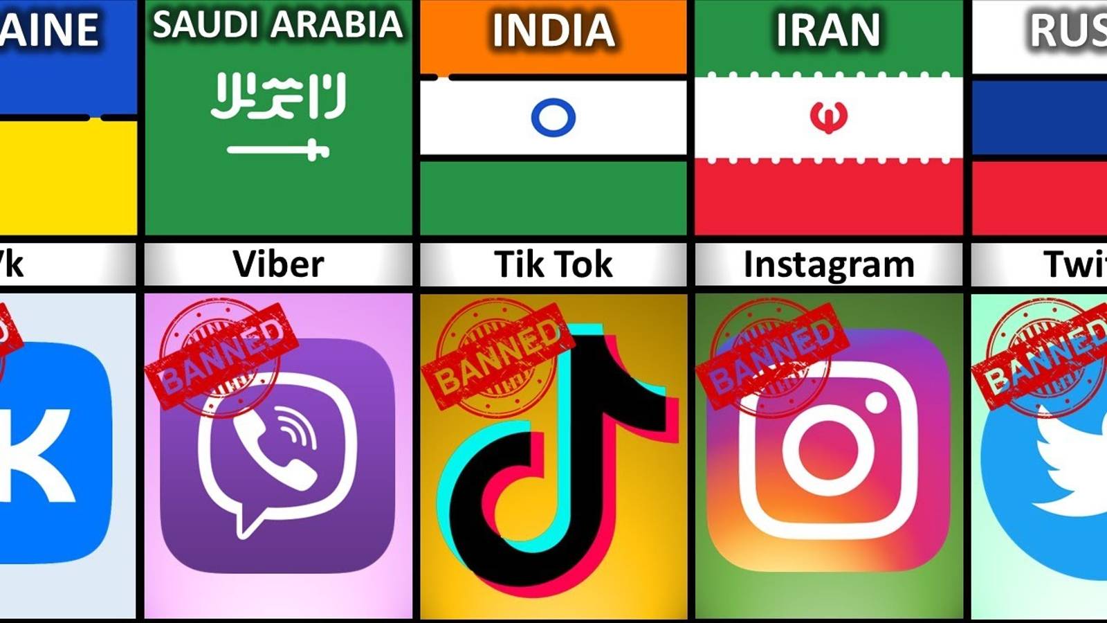 ЗАПРЕЩЕННЫЕ Соц Сети в Разных Странах Мира!!!