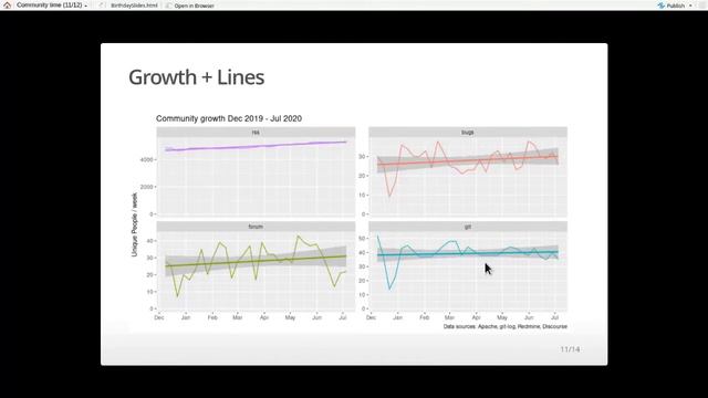 Foreman Community Survey 2020 Results - Greg Sutcliffe @ The Foreman Birthday Party