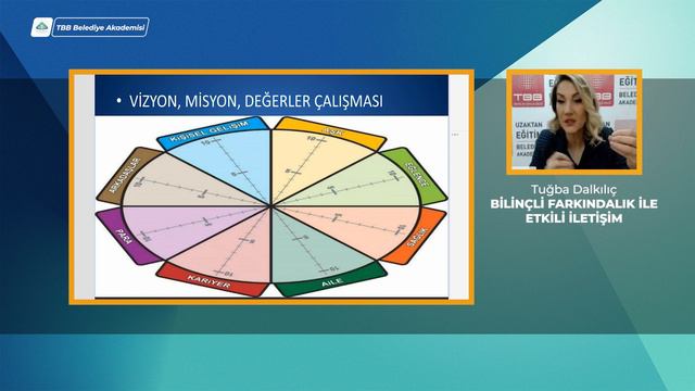 Etkili İletişim ile Bilinçli Farkındalık смотреть онлайн