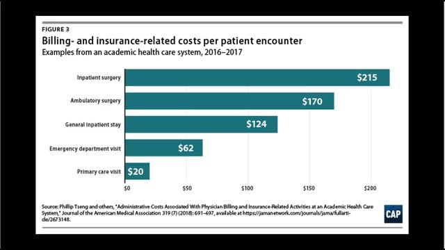 How Bad Is U.S. Healthcare? Worse Than You Think [Bauman Unhinged]
