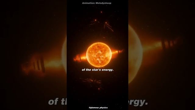 the hypothetical dyson sphere #astrophysics смотреть онлайн