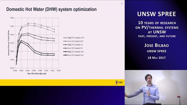 UNSW SPREE 201705-18 Jose Bilbao - 10 years of research on PV/thermal systems at UNSW смотреть онлайн