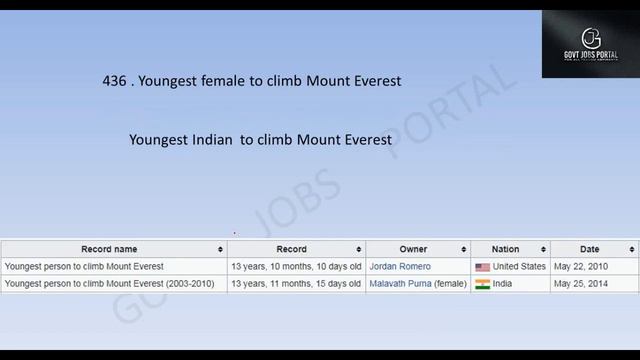 GEOGRAPHY 3000 BITS IN TELUGU || DAILY 8 AM || DAY 44 || RAILWAYS || NTPC || GROUP - D || S.I. смотреть онлайн