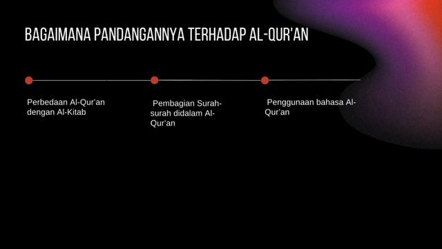 PEMIKIRAN MICHAEL SELLS TERHADAP AL-QUR'AN смотреть онлайн