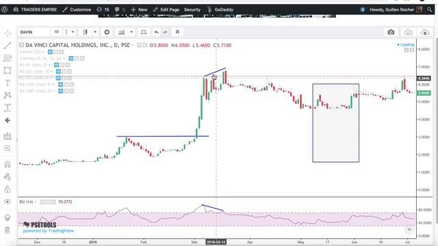 Importanteng Lesson Na Dapat Matutuhan Sa Stock Trading