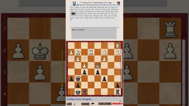 Titled Tue 14th Mar Early 2023 - Round: 7 || Pavel Eljanov vs Daniil Dubov смотреть онлайн