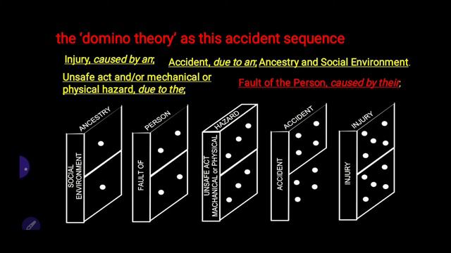 Frank Bird's Domino theory of accident in Hindi | Domino's Theory of accident | Bird's theory смотреть онлайн