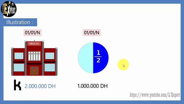 Comptabilité des sociétés : La constitution de la S.A; Les versements anticipés I (Darija) смотреть онлайн