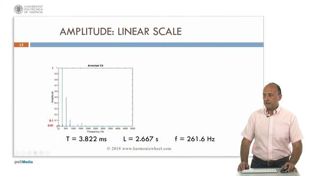 Luis Nuño - Acoustics for Musicians (5/13): Logarithmic Scale of Amplitude. Decibel смотреть онлайн
