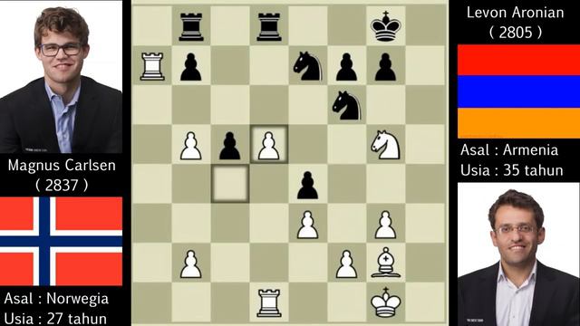 GM Levon Aronian vs GM Magnus Carlsen смотреть онлайн