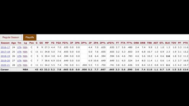 THE BEST PLAYER TO WEAR EACH NUMBER IN NBA HISTORY смотреть онлайн