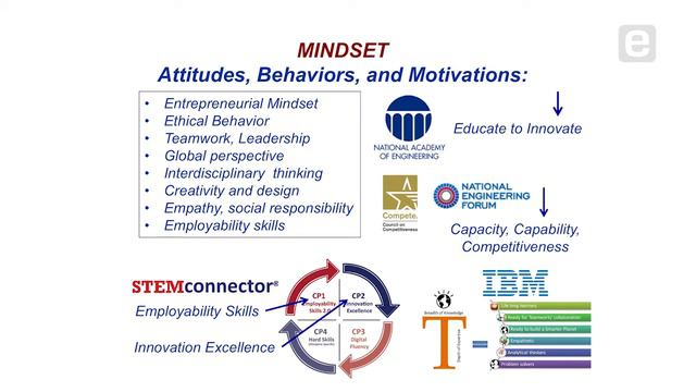 Richard Miller: Success Requires Resilience смотреть онлайн