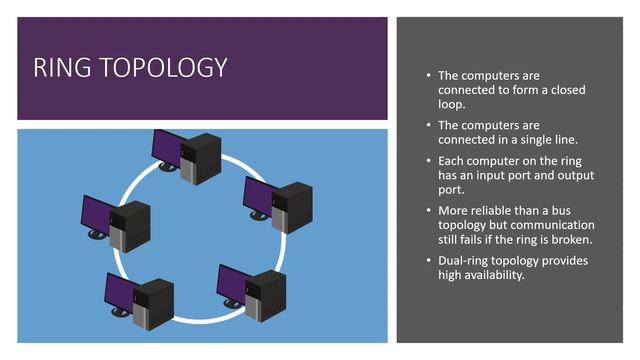 Network Topologies смотреть онлайн