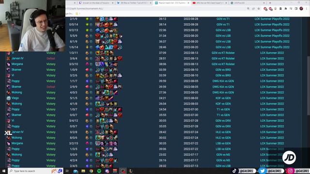 Caedrel Reacts To DOINB's Top 10 Worlds Players смотреть онлайн