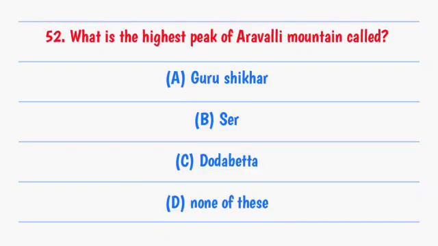 General Knowledge MCQs 2022 - GK Questions And Answers | Gk India