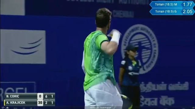 Borna Coric Vs Austin Krajicek - ATP Chennai 2016