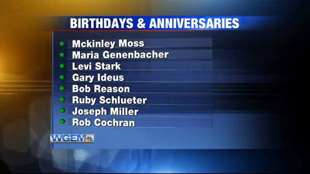 Birthdays and Anniversaries: May 15th, 2020 смотреть онлайн