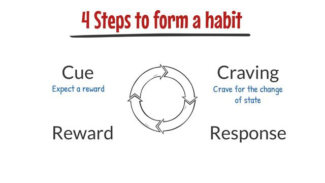 12 Minutes Gist of Atomic Habits - Change Your Habit, Change Your Life смотреть онлайн