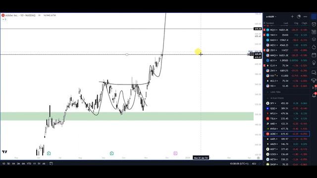 ΕΒΔΟΜΑΔΙΑΙΑ ΑΝΑΛΥΣΗ ΜΕ ΑΠΟΔΟΣΕΙΣ +30% ΜΕΤΟΧΕΣ | FOREX | CRYPTO смотреть онлайн