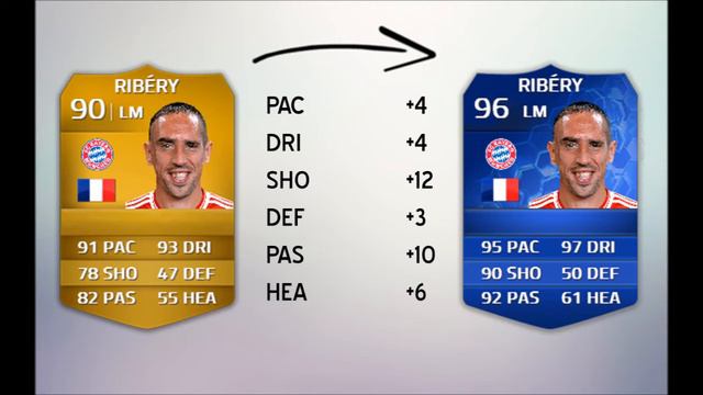 FIFA 14 | Team of the Year Prediction смотреть онлайн