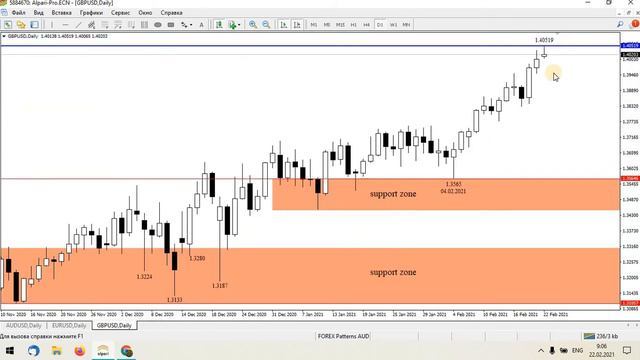 💰 Аналитика и прогноз валютного рынка Forex на 22 февраля 2021 смотреть онлайн