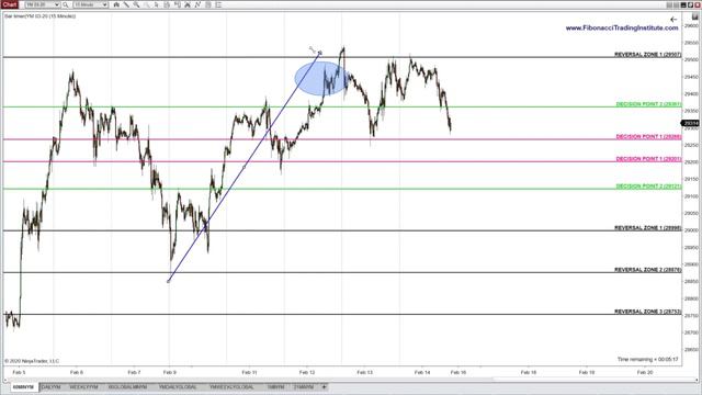 How to Improve Your Trading with 3 Key Steps Using the Alpha Fibonacci System Across All Instrument смотреть онлайн