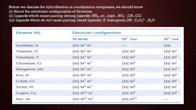 coordination compounds, part-3 (werner's theory and valence bond theory), Class-12, Ch-9 смотреть онлайн
