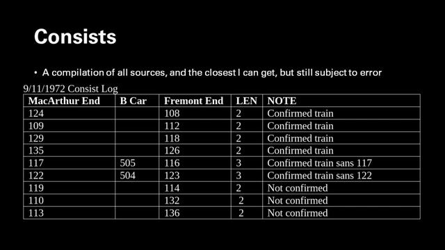 BART's Opening Day Cars: 1972 - 2022